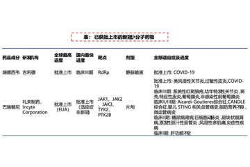 全球首款新冠“口服药”将面世 疫苗、中和抗体、国产小分子口服药为何遭重挫