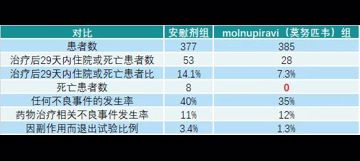 新冠口服药对抗疫及疫苗的影响