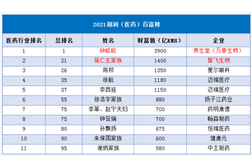 钟睒睒之后，9价HPV疫苗，能再造一个中国首富吗？