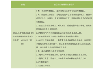 “创新大时代”的浮沫之下 生物制品“内卷”白热化