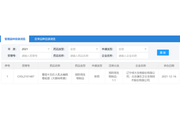 全球首款15价HPV疫苗临床试验申请获国家药监局受理