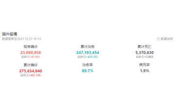 新冠第三针提供给新冠疫苗的想像空间还有多大？