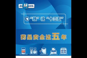 图解政策——“数”说十三五 药品安全这五年