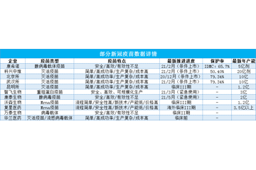 国内新冠疫苗供不应求状况改变，康泰生物获批紧急使用，2021年其有望将完成蜕变