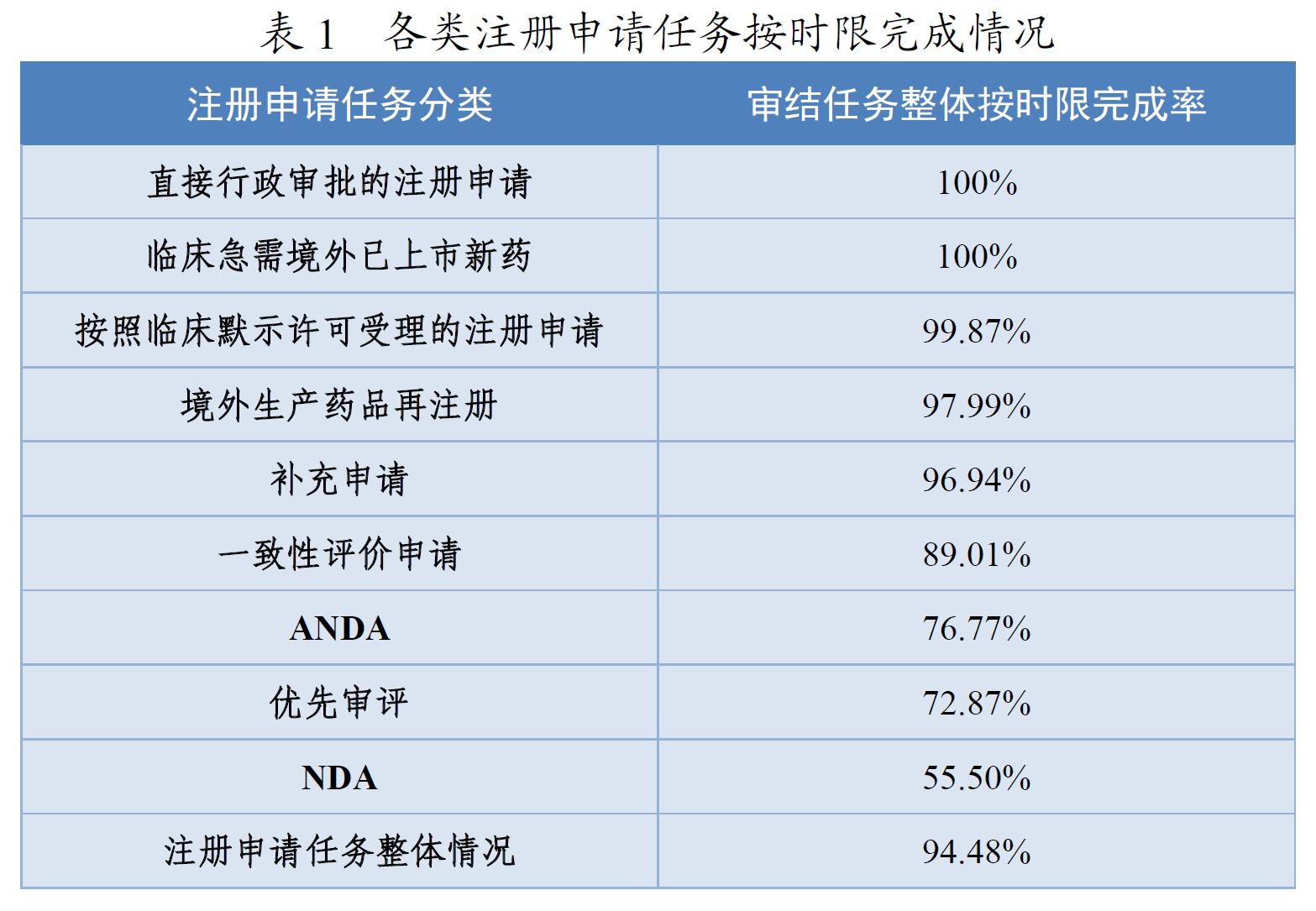 3. 表1.png