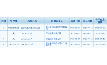 3款新药拟纳入优先审评，来自信达生物、辉瑞、华兰生物