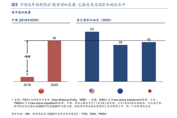千项临床扎堆头部研究点 三大路径助力全球同步研发注册与审评