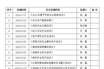 天天讲安全 月月有培训 年年做演练