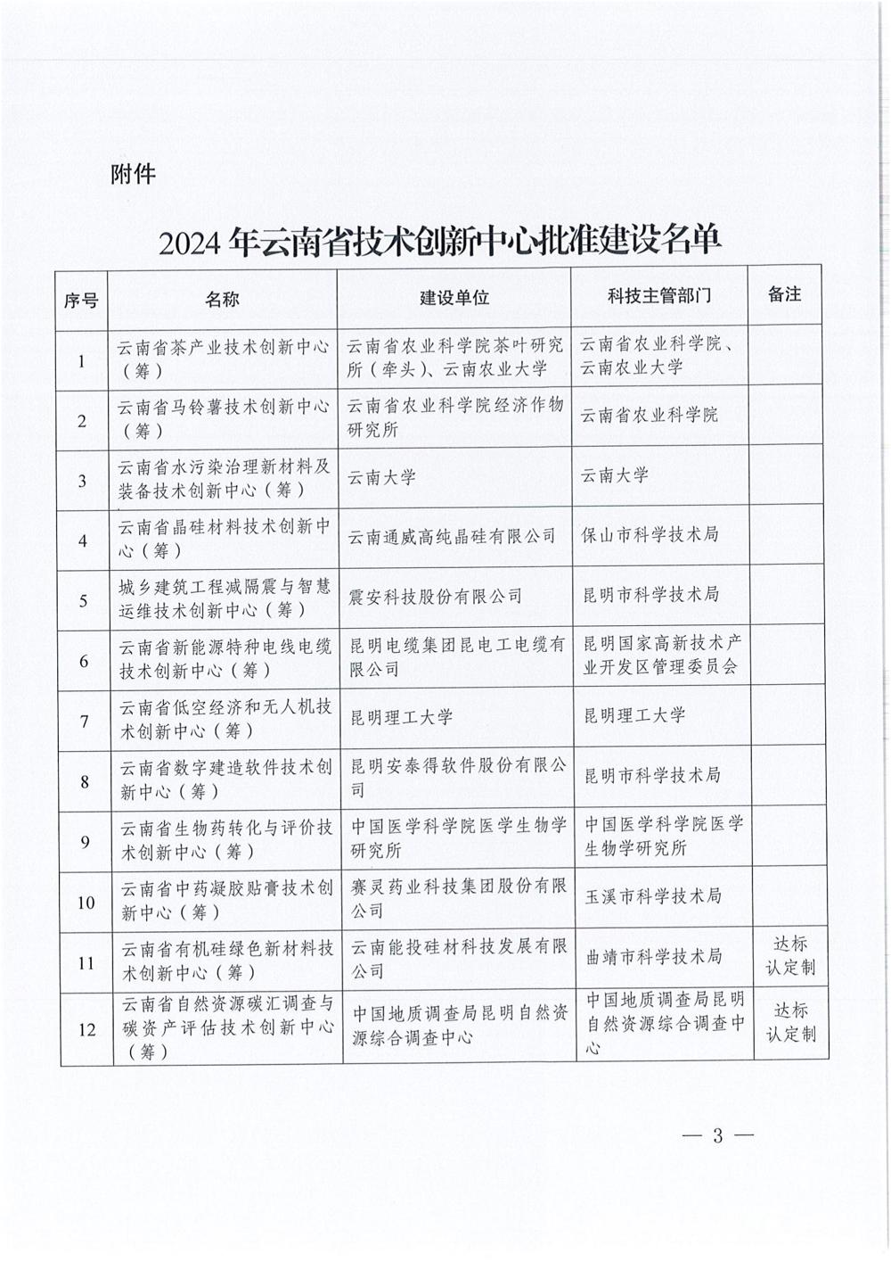 云南省科技厅关于批准建设“云南省茶产业技术创新中心”等12个省技术创新中心的通知_02
