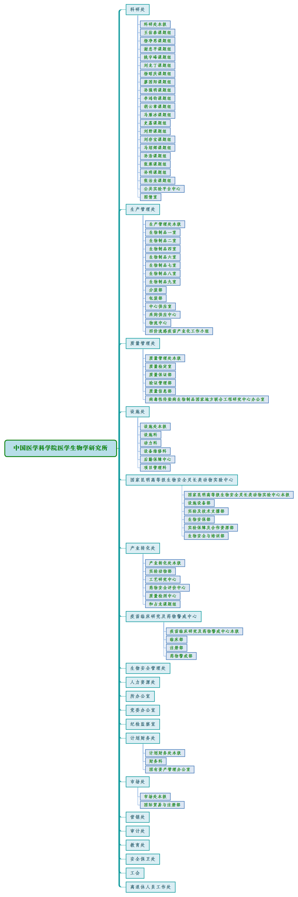 中国医学科学院医学生物学研究所（竖向）