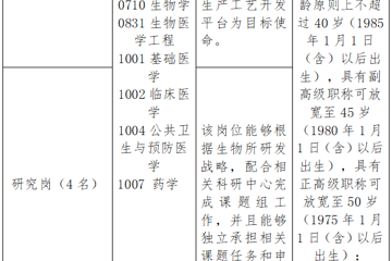 中国医学科学院医学生物学研究所2025年公开招聘公告